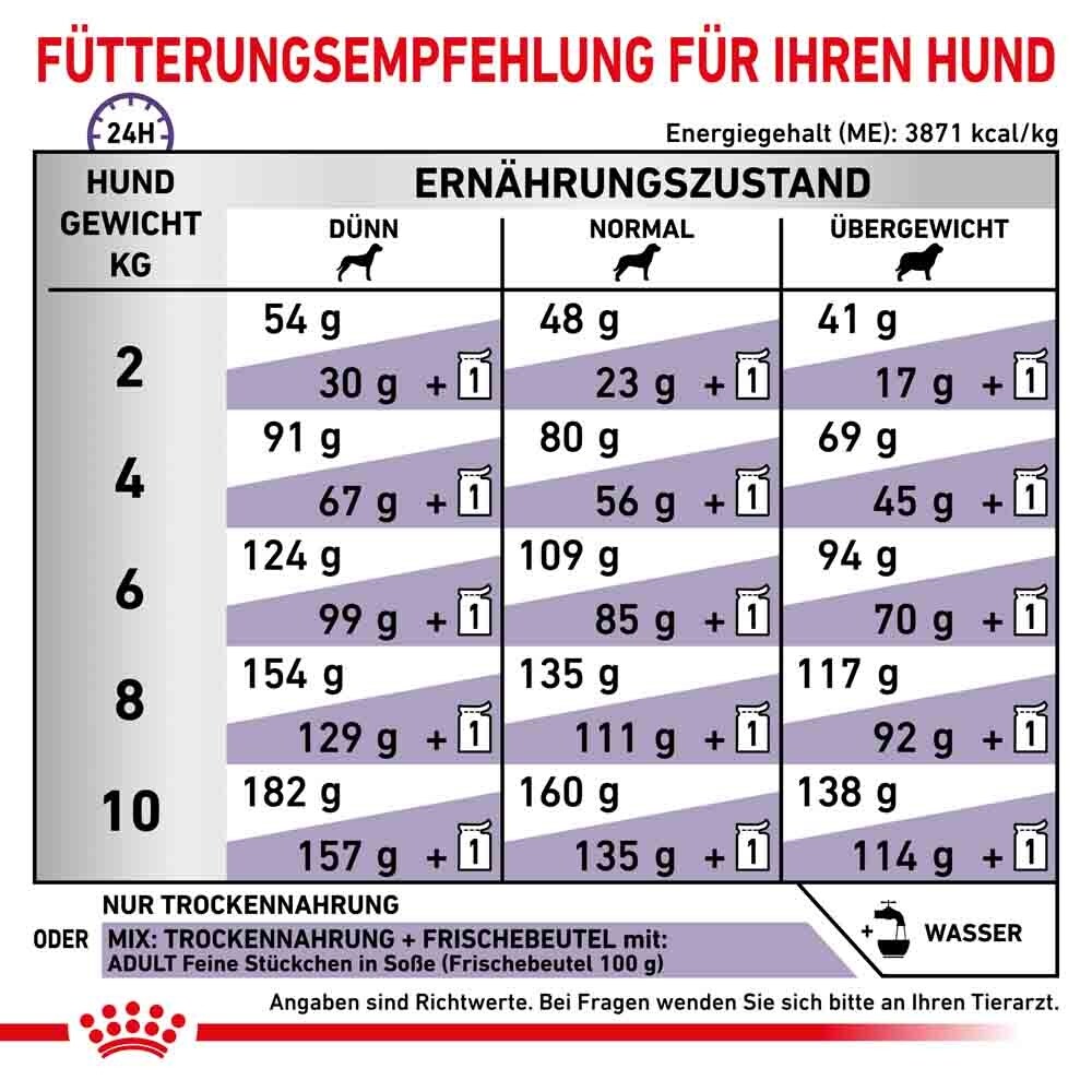 Royal Canin Expert Adult Small Dogs Trockenfutter für Hunde_7