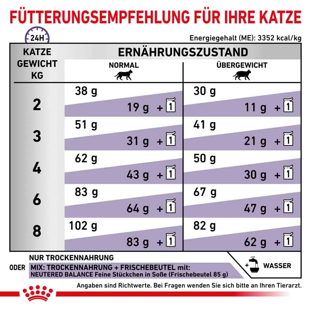 Royal Canin Expert Neutered Satiety Balance Trockenfutter für Katzen_7