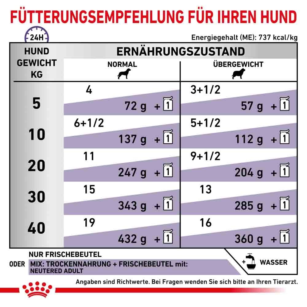 Royal Canin Expert Neutered Adult Nassfutter für Hunde_4