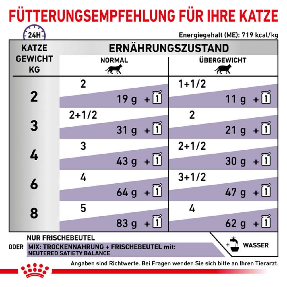 Royal Canin Expert Neutered Balance Nassfutter für Katzen_5