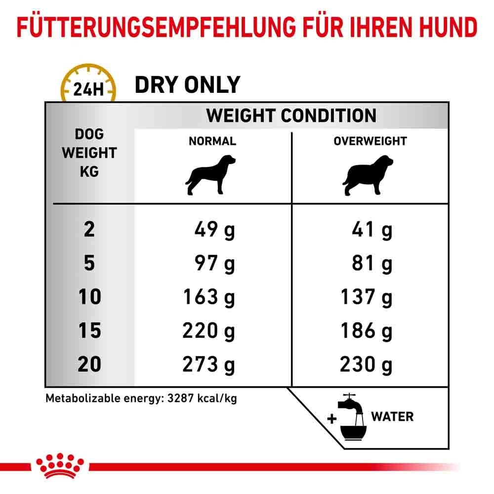 Royal Canin Veterinary Urinary S/O Moderate Calorie Trockenfutter für Hunde_4