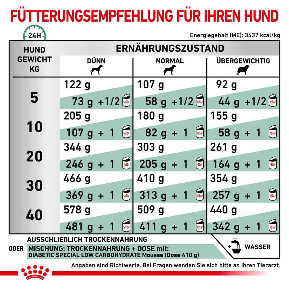Royal Canin Veterinary Diabetic Trockenfutter für Hunde_5