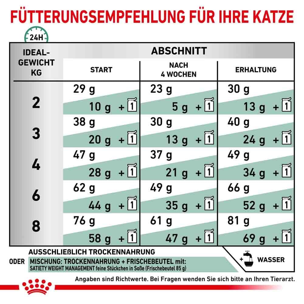 Royal Canin Veterinary Satiety Weight Management Trockenfutter für Katzen_6