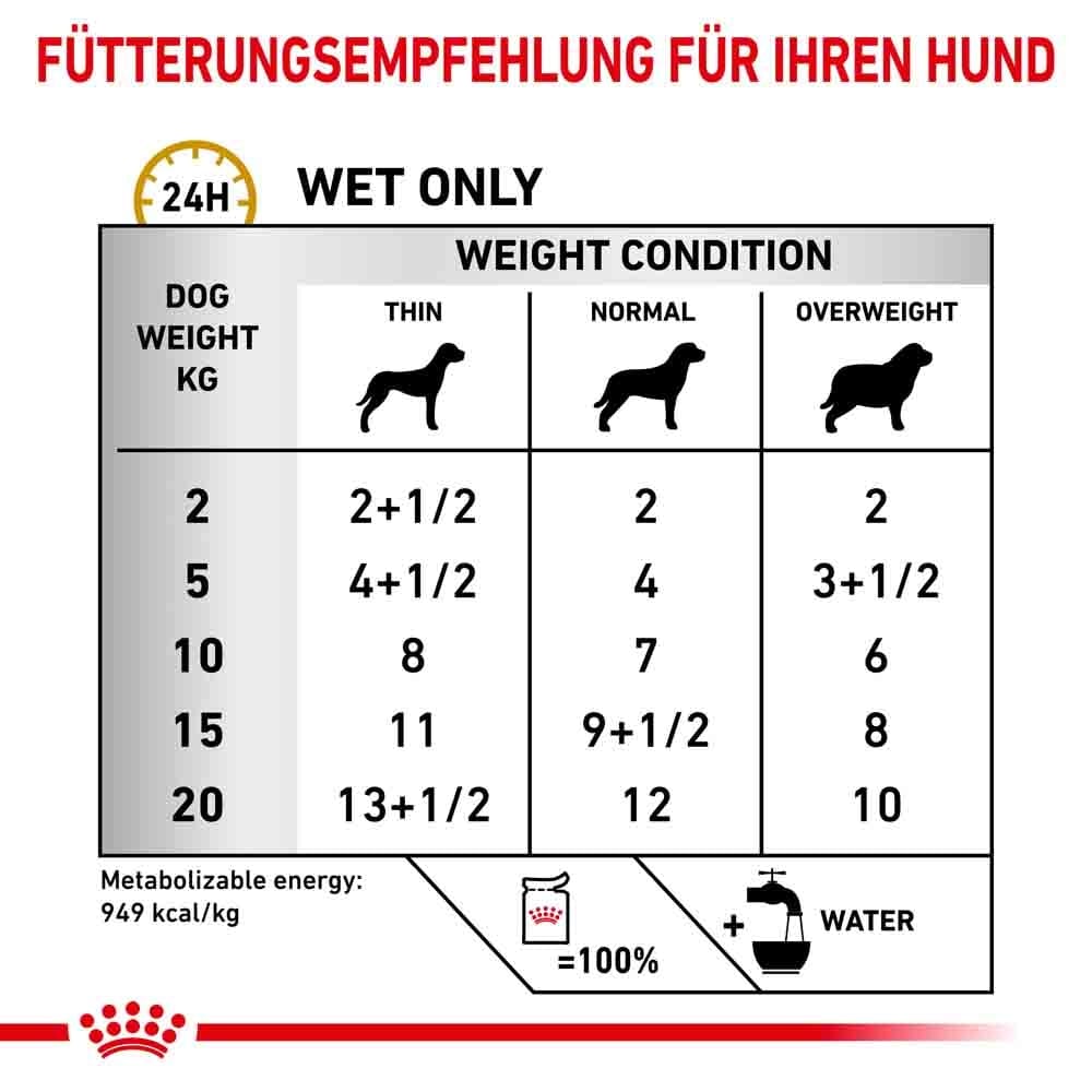 Royal Canin Veterinary Urinary S/O Ageing 7+ Nassfutter für Hunde_4