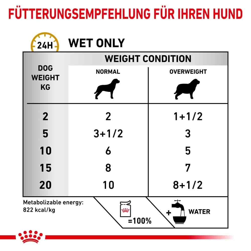 Royal Canin Veterinary Urinary S/O Moderate Calorie Nassfutter für Hunde_3