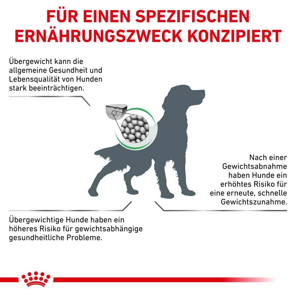 Royal Canin Veterinary Satiety Weight Management für Hunde_2