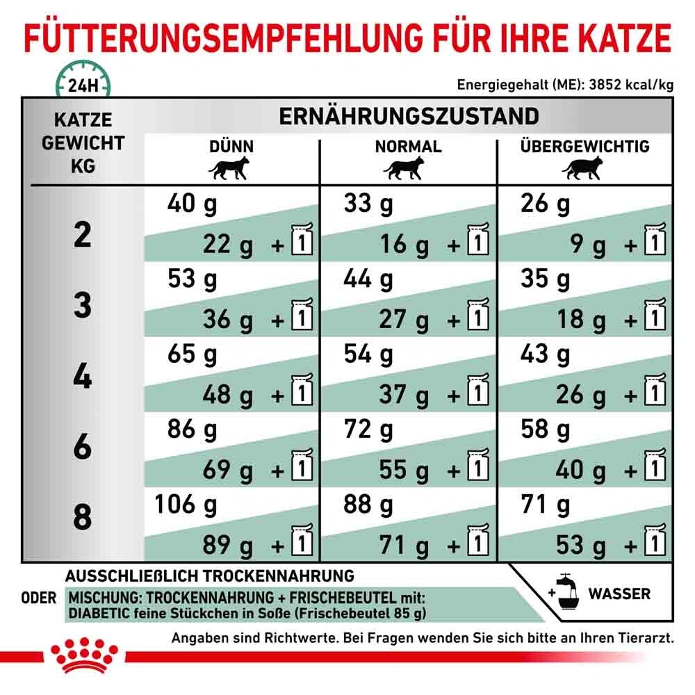 Royal Canin Veterinary Diabetic Trockenfutter für Katzen_6
