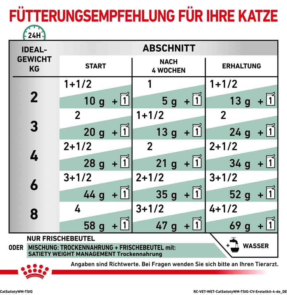 Royal Canin Veterinary Satiety Weight Management Nassfutter für Katzen_4