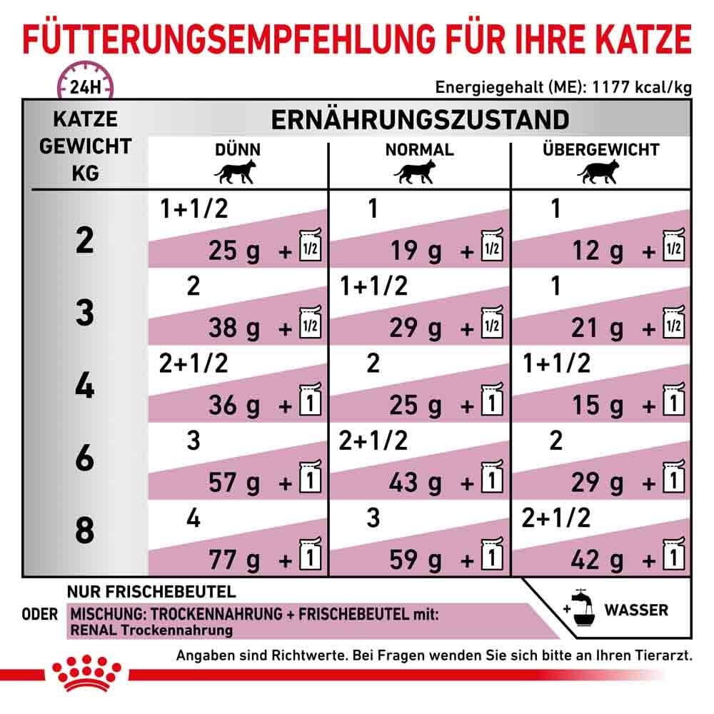 Royal Canin Veterinary Renal Huhn Nassfutter für Katzen_3