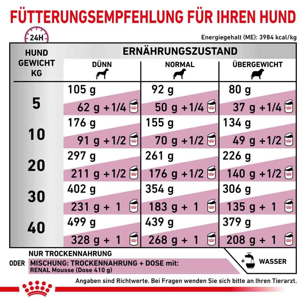 Royal Canin Veterinary Renal Trockenfutter für Hunde_5