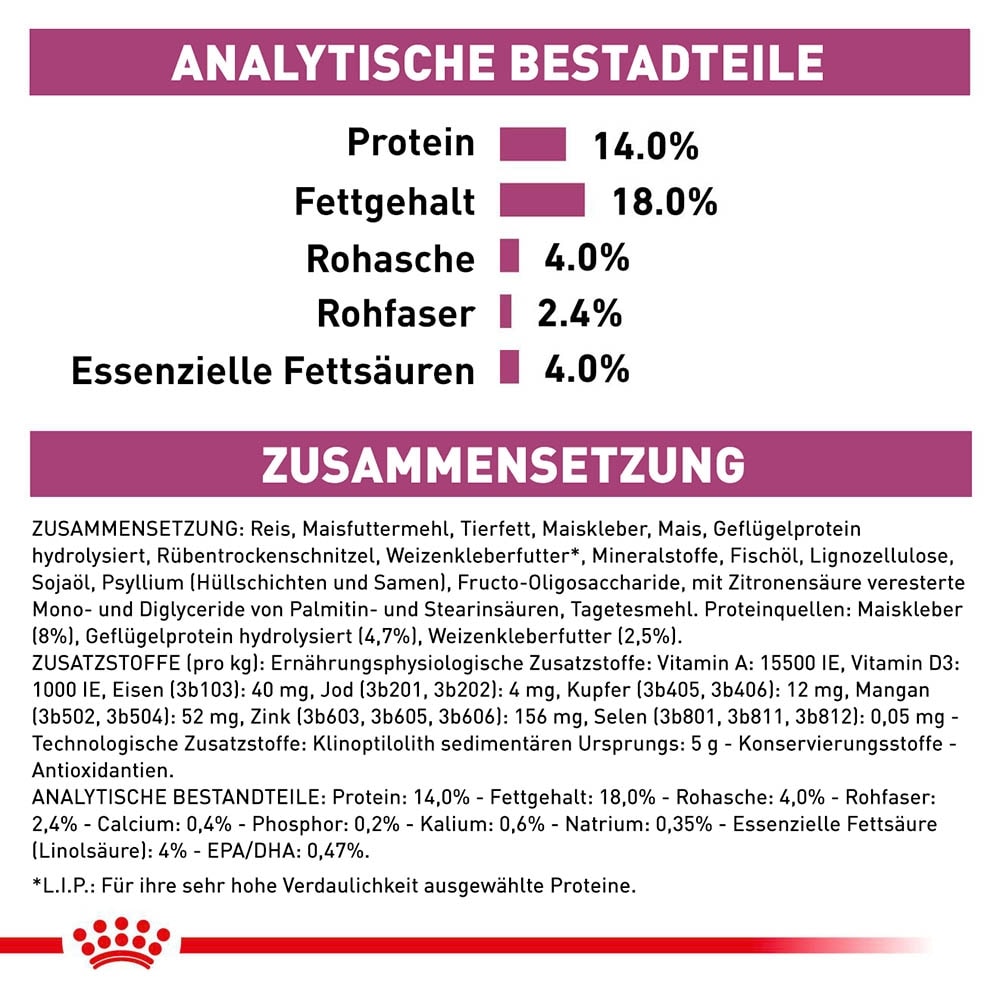 Royal Canin Veterinary Renal Trockenfutter für Hunde_6