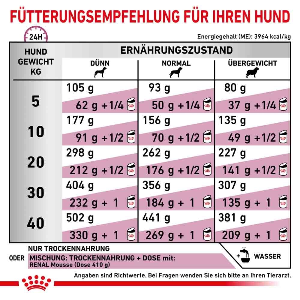 Royal Canin Veterinary Renal Select Trockenfutter für Hunde_5
