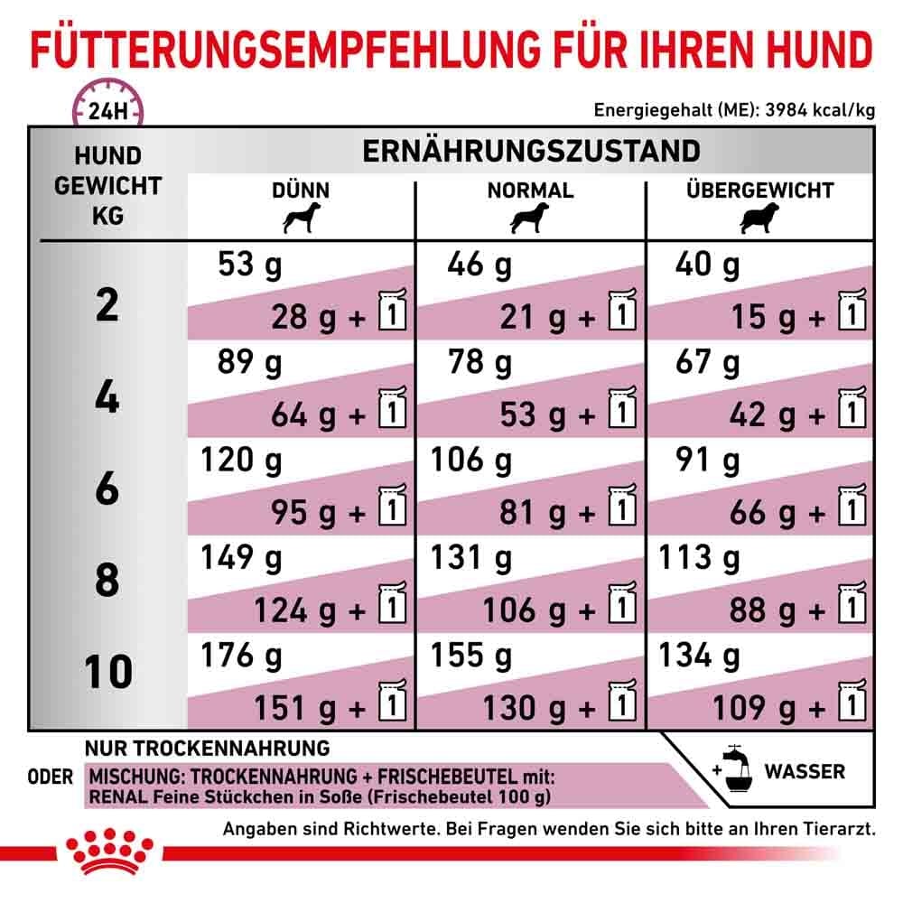 Royal Canin Veterinary Renal Small Dog Trockenfutter für Hunde_5