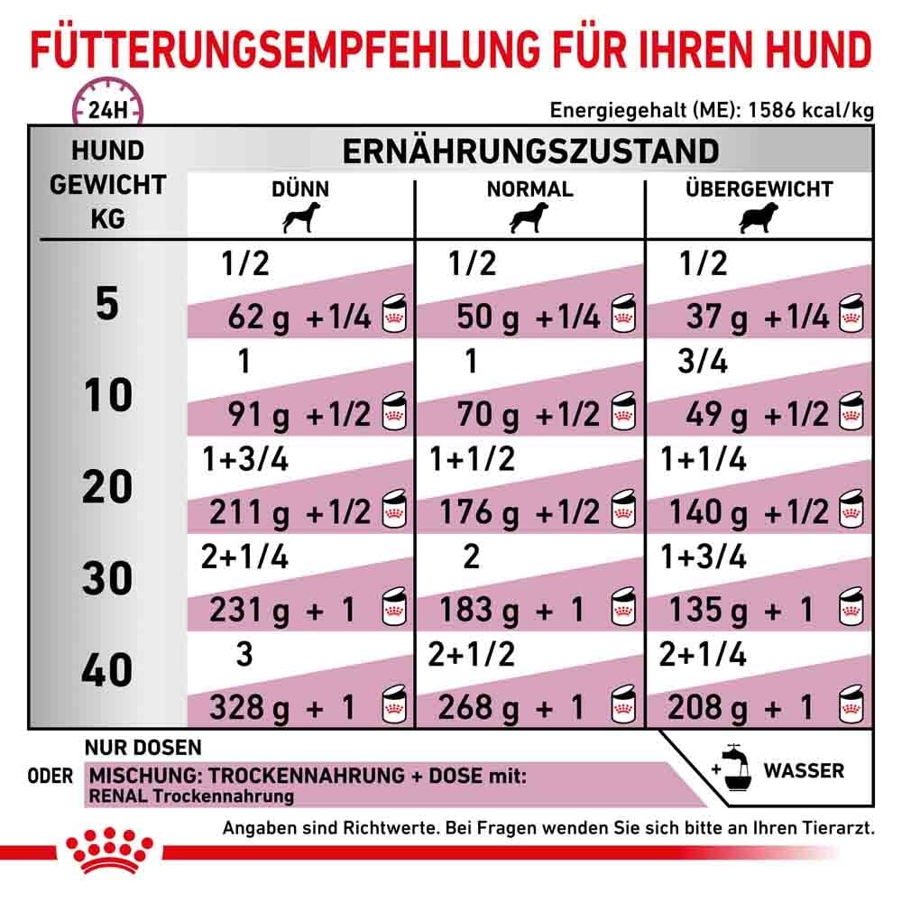 Royal Canin Veterinary Renal Mousse Nassfutter für Hunde_2