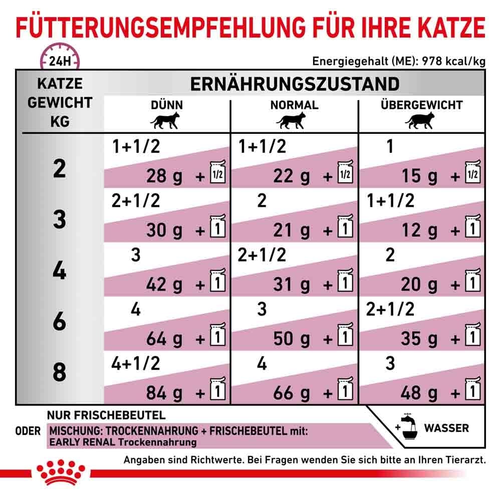 Royal Canin Veterinary Early Renal Nassfutter für Katzen_4