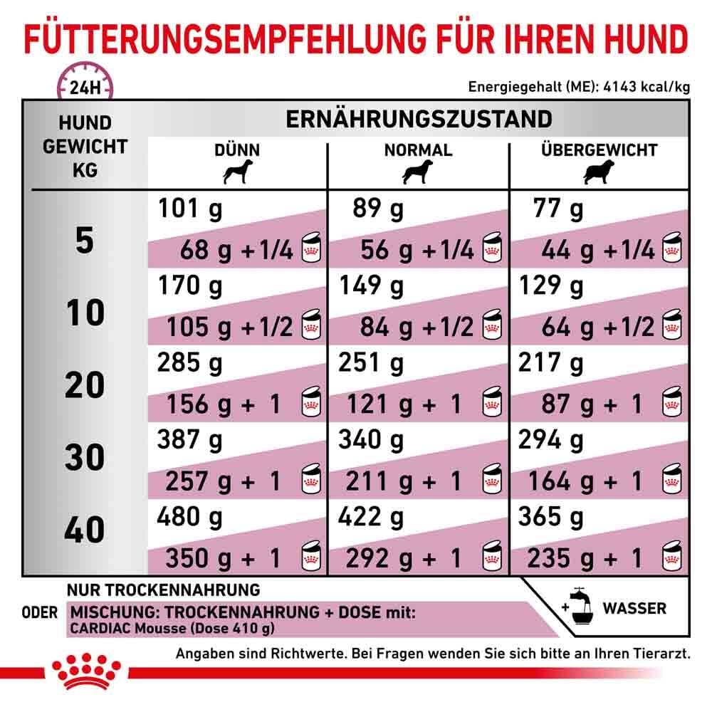 Royal Canin Veterinary Cardiac Trockenfutter für Hunde_5
