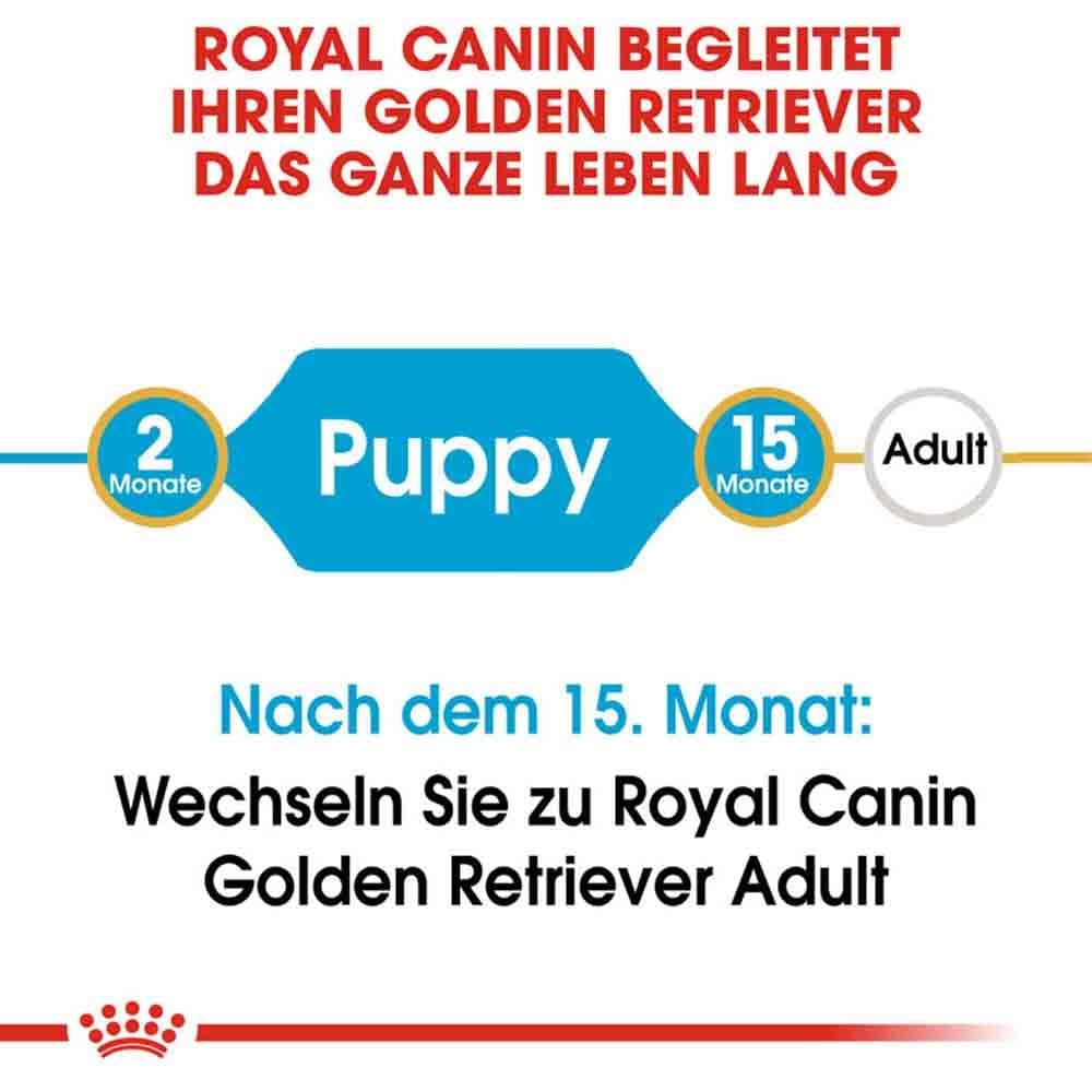 Royal Canin Golden Retriever Puppy Welpenfutter trocken_3
