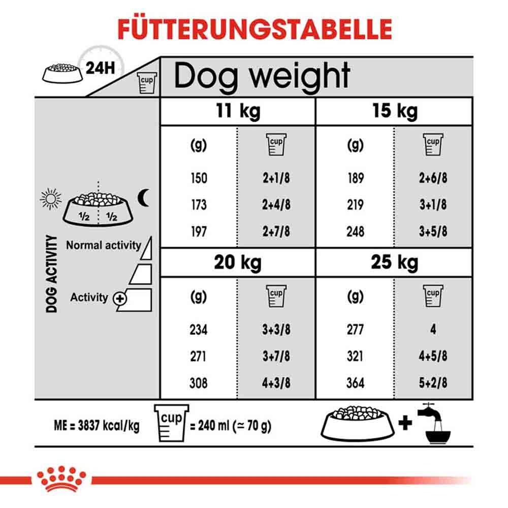 Royal Canin Dental Care Medium Trockenfutter für mittelgroße Hunde mit empfindlichen Zähnen_6
