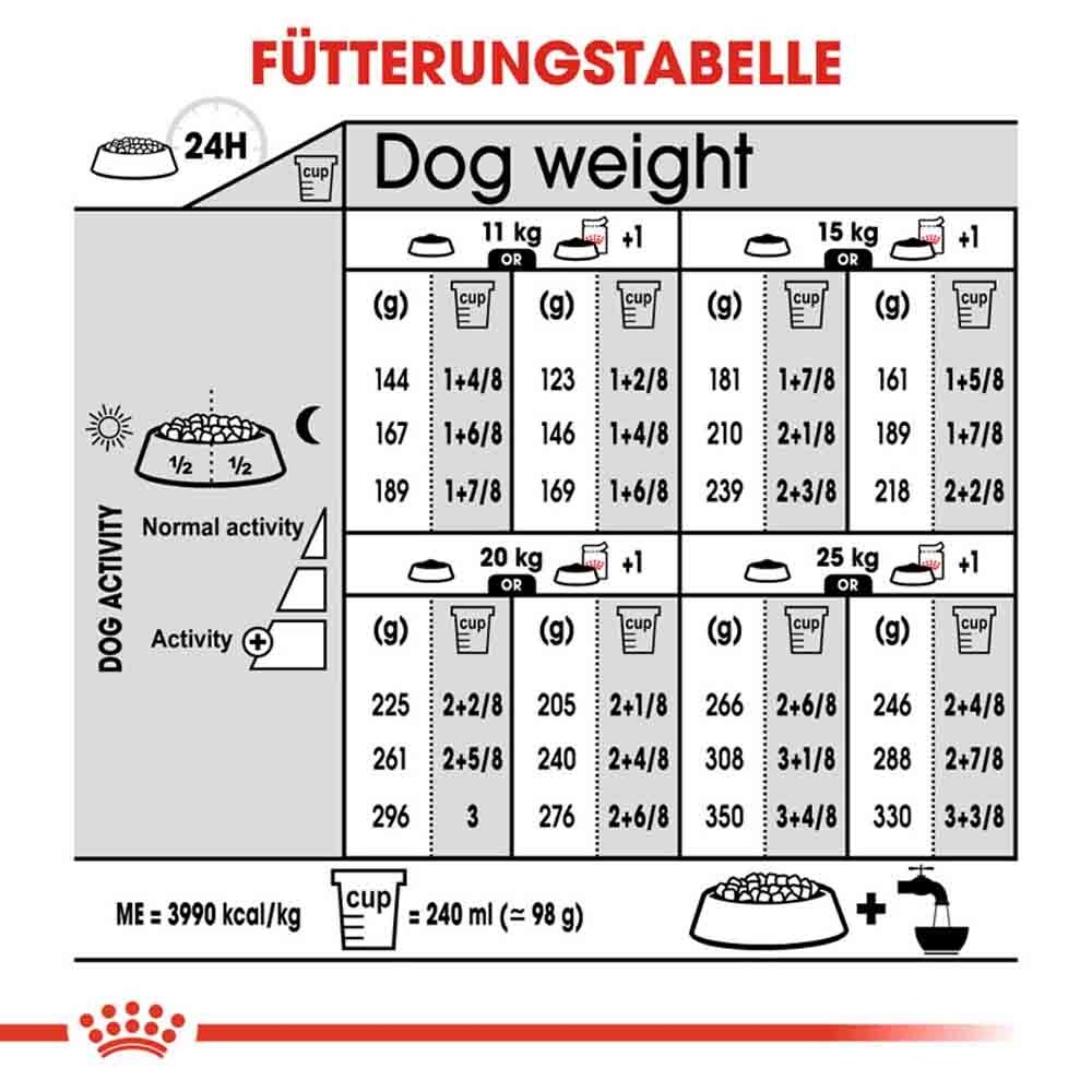 Royal Canin Digestive Care Medium Trockenfutter für mittelgroße Hunde mit empfindlicher Verdauung_6