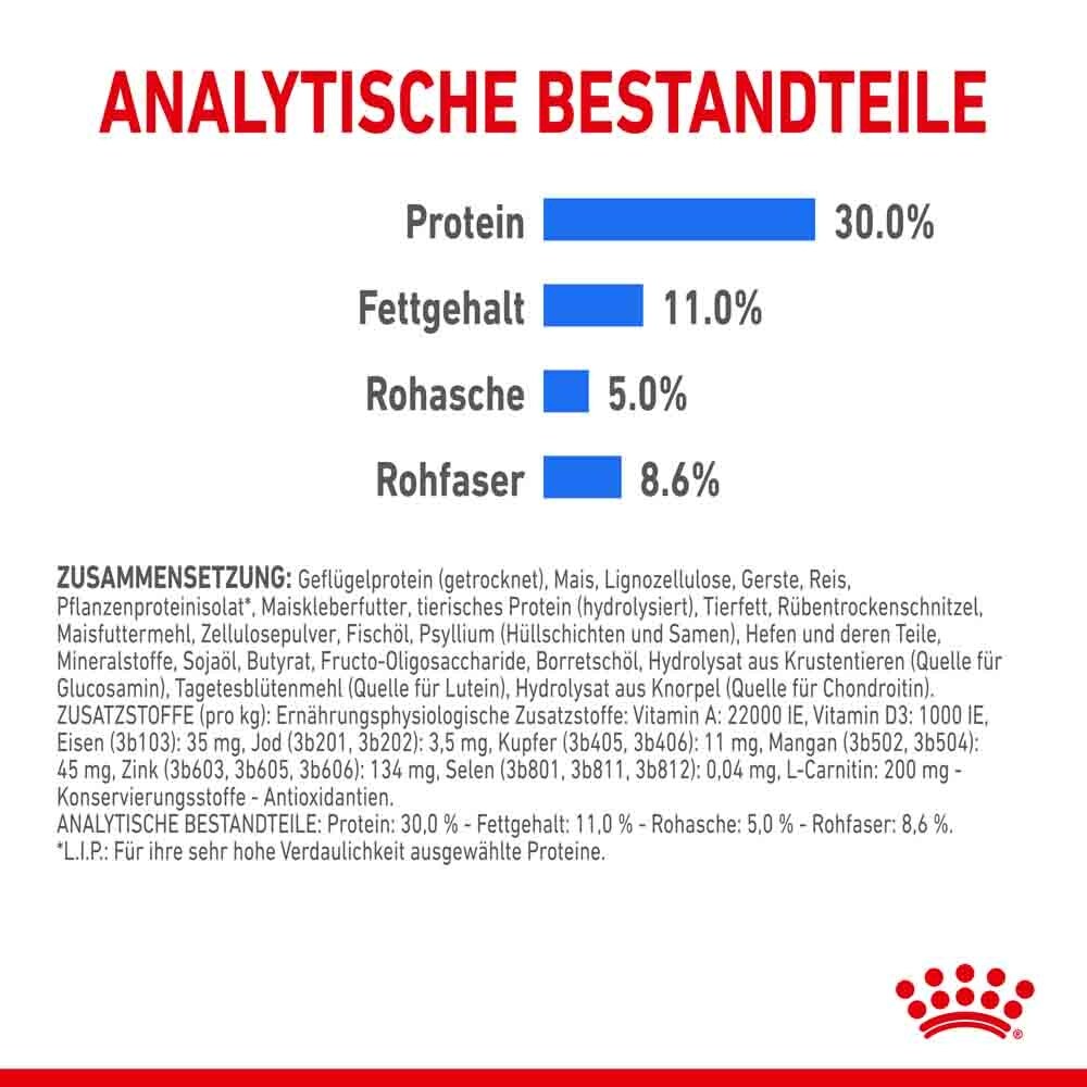 Royal Canin light weight care mini Trockenfutter für zu Übergewicht neigenden Hunden_7
