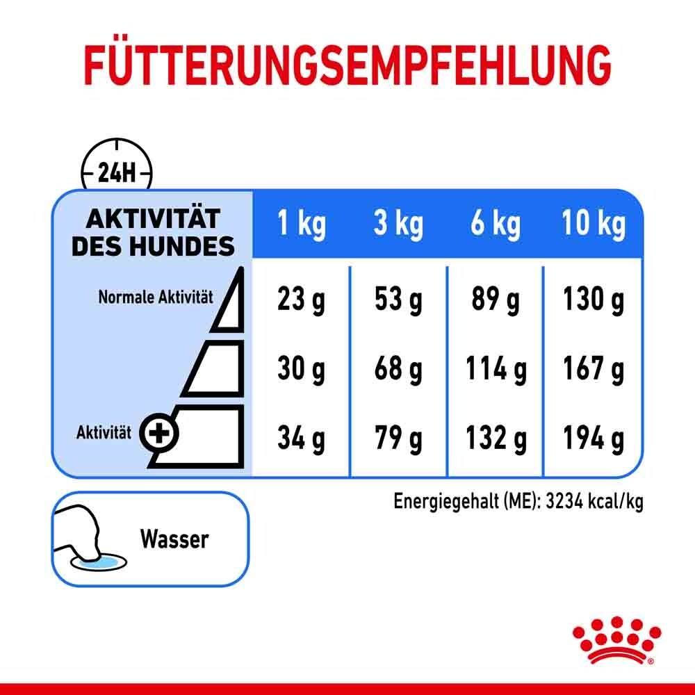 Royal Canin light weight care mini Trockenfutter für zu Übergewicht neigenden Hunden_8