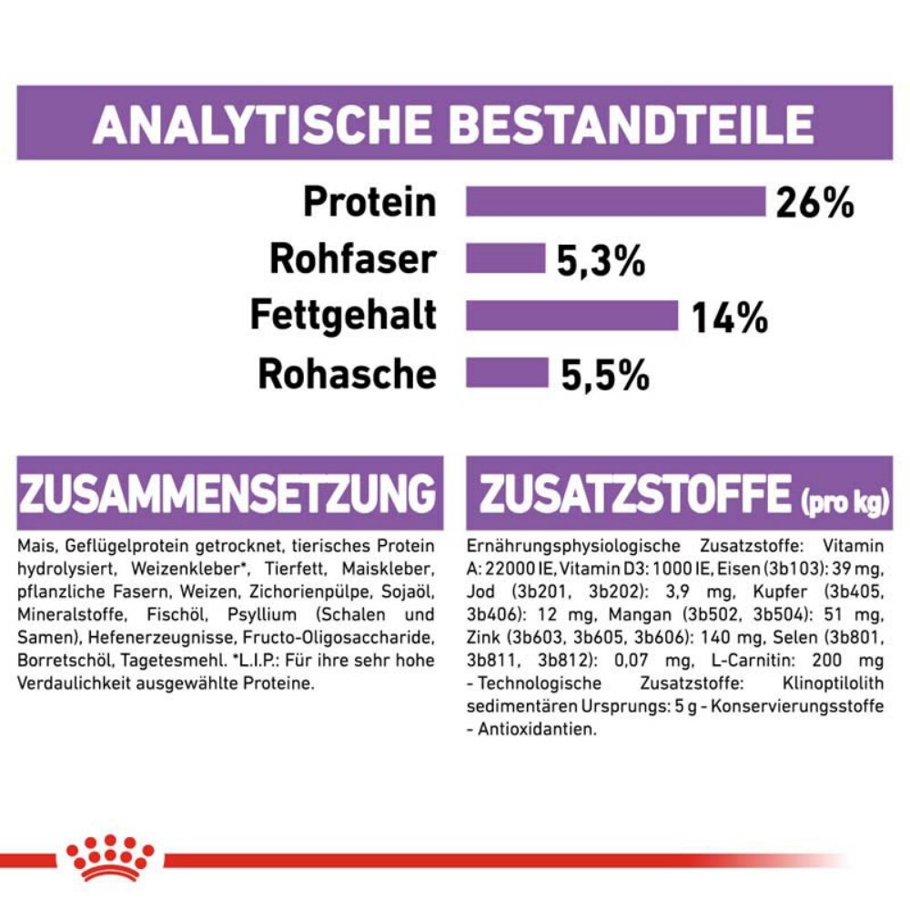 Royal Canin Sterilised X-SMALL Trockenfutter für kastrierte sehr kleine Hunde_8