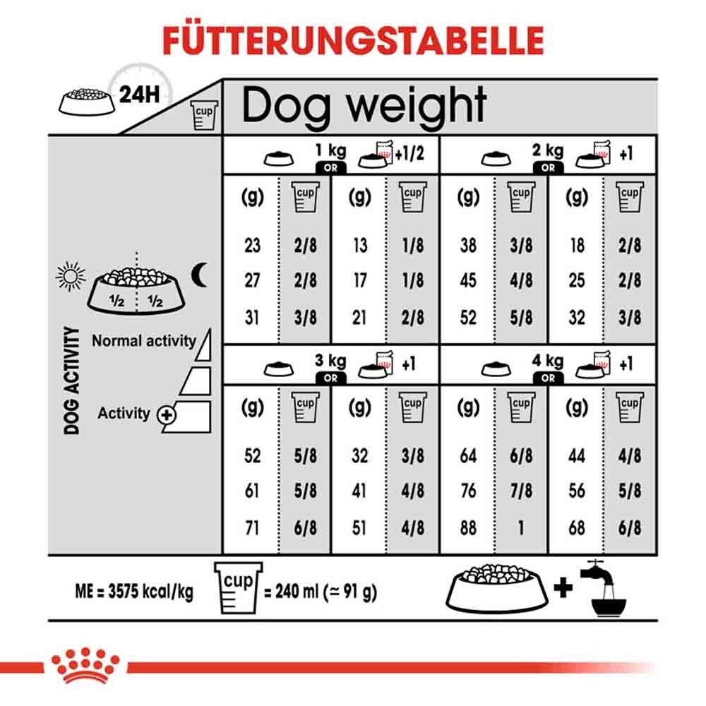 Royal Canin Sterilised X-SMALL Trockenfutter für kastrierte sehr kleine Hunde_6