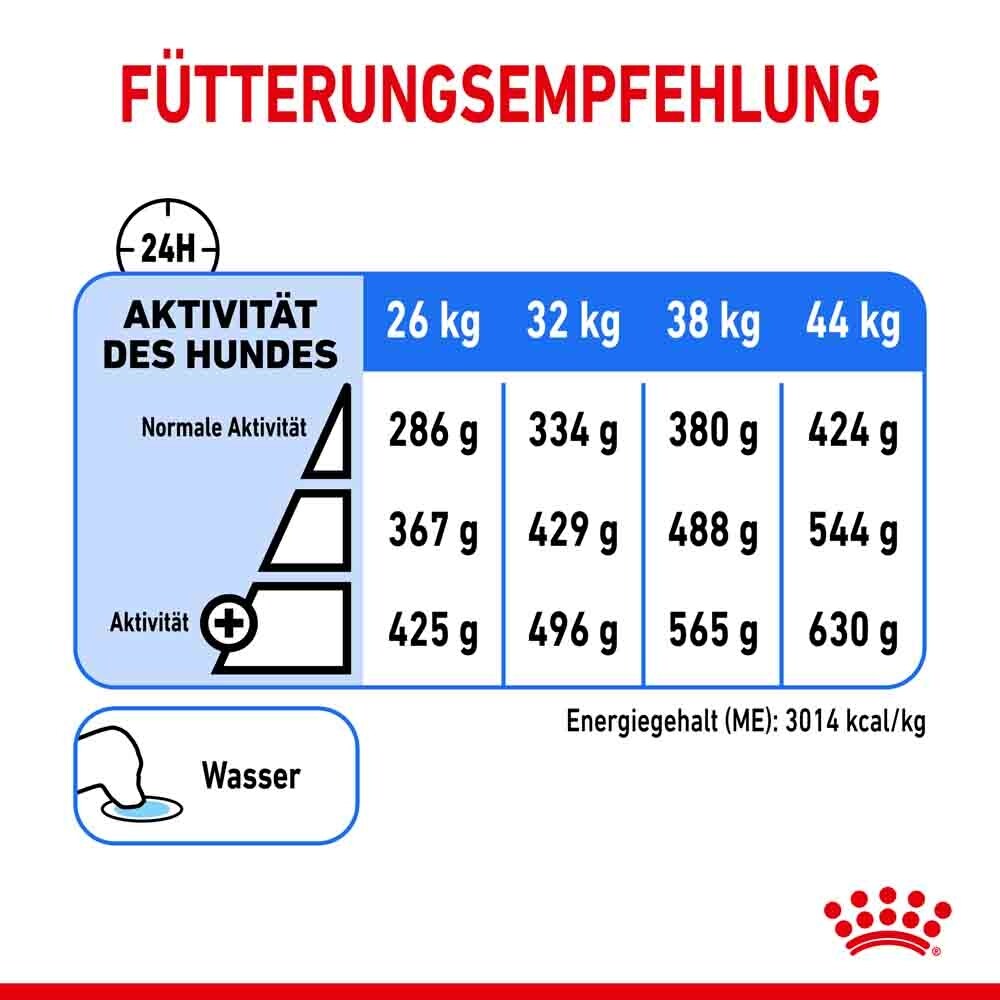 Royal Canin light weight care Maxi Trockenfutter für zu Übergewicht neigenden Hunden_8