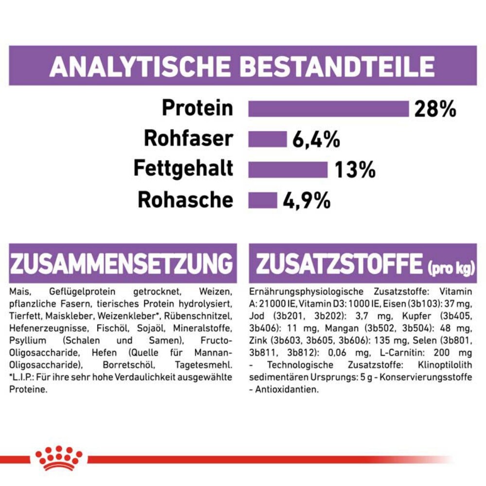 Royal Canin Sterilised Medium Trockenfutter für kastrierte mittelgroße Hunde_8