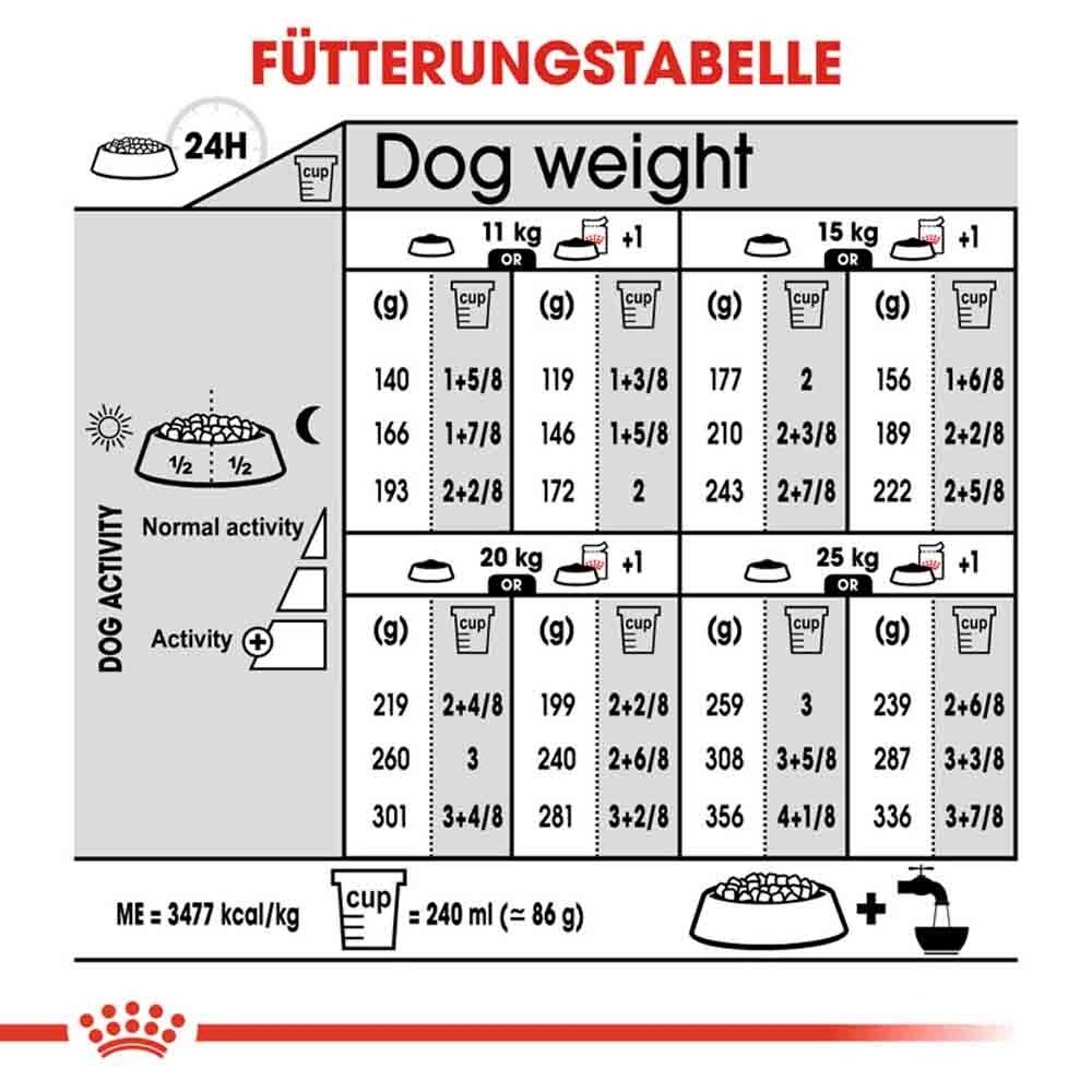 Royal Canin Sterilised Medium Trockenfutter für kastrierte mittelgroße Hunde_6