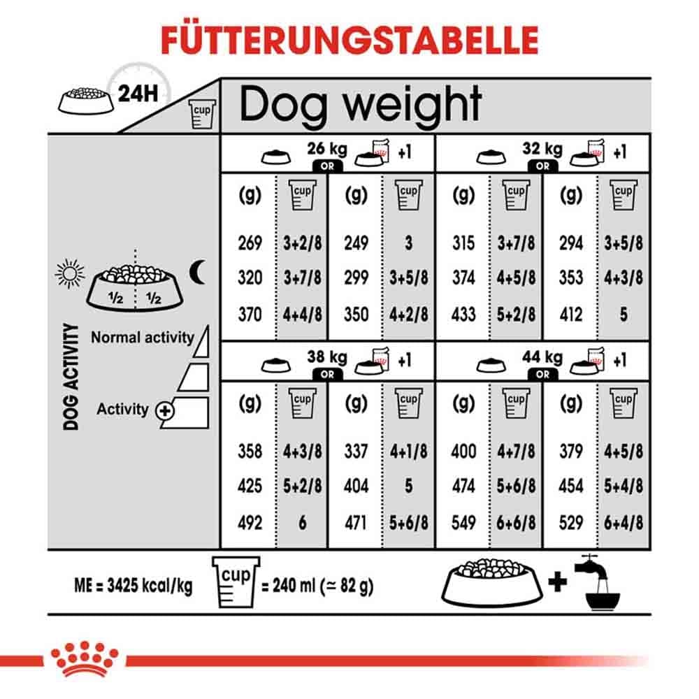 Royal Canin Sterilised Maxi Trockenfutter für kastrierte große Hunde_6