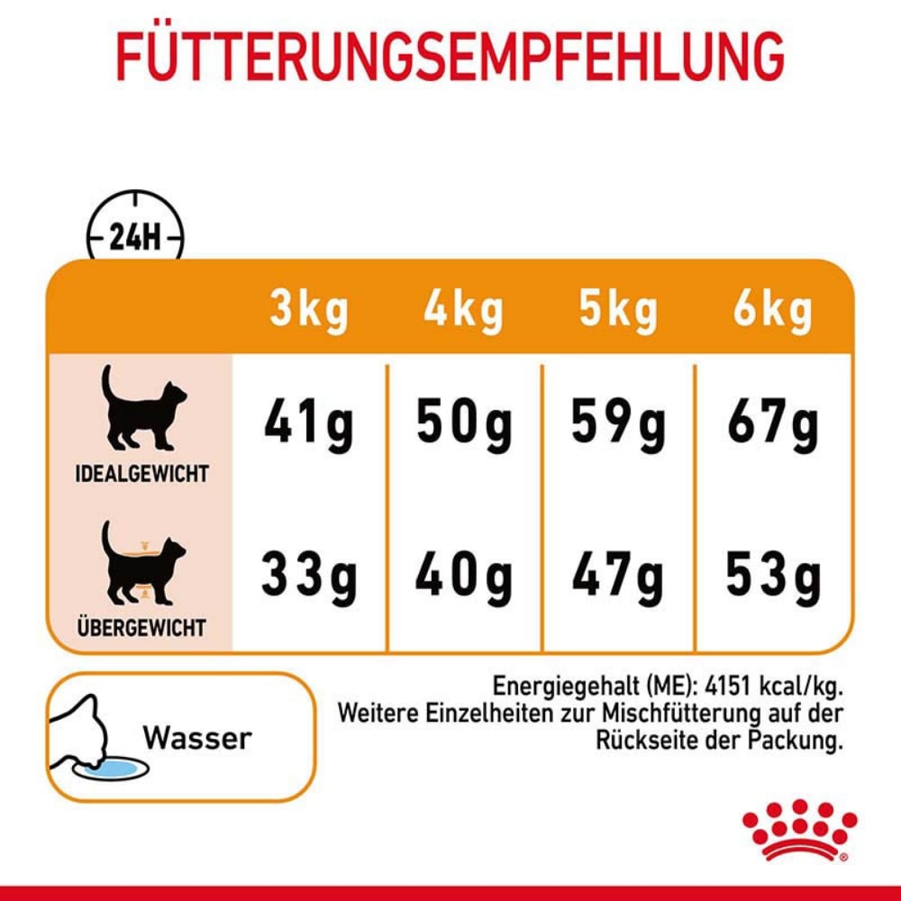 Royal Canin Hair & Skin Care  Katzennahrung trocken für gesundes Fell_6