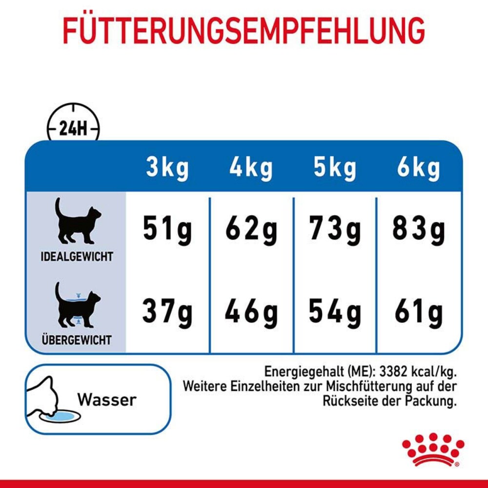 Royal Canin Light Weight Care Trockennahrung für zu Übergewicht neigenden Katzen_6