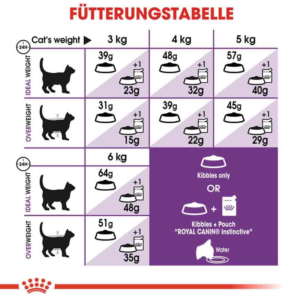 Royal Canin Sensible Trockenfutter für sensible Katzen_5