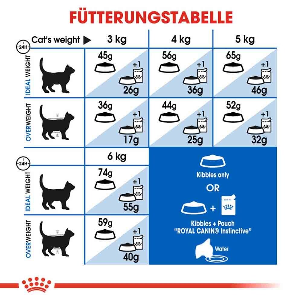 Royal Canin Indoor 27 Trockenfutter für Wohnungskatzen_6