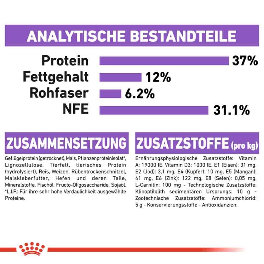 Royal Canin Sterilised Trockenfutter für kastrierte Katzen_8