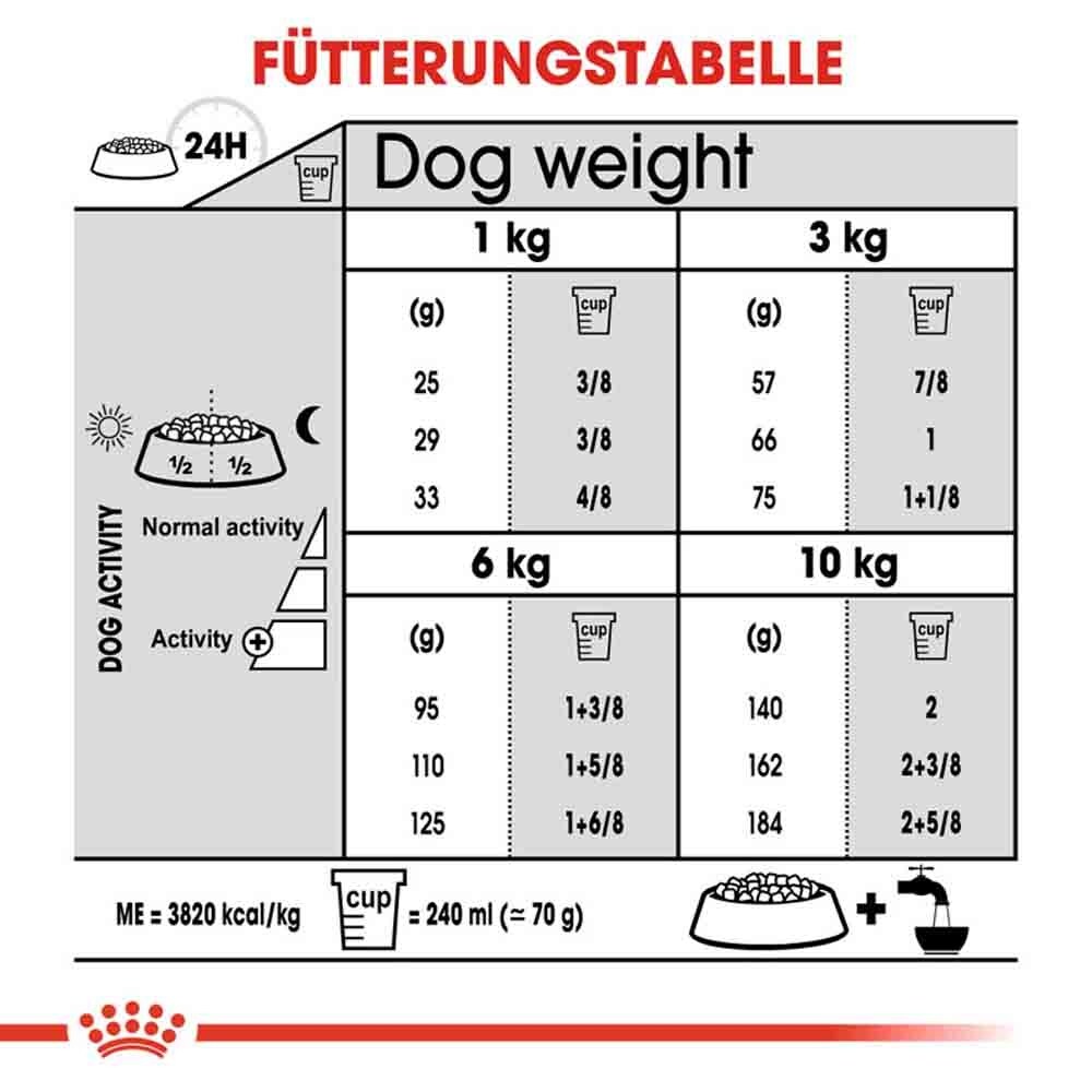 Royal Canin Dental Care Mini Trockenfutter für kleine Hunde mit empfindlichen Zähnen_6