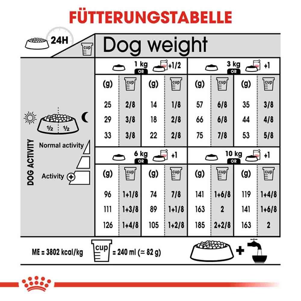 Royal Canin Relax Care Mini Trockenfutter für kleine Hunde in unruhigem Umfeld_6