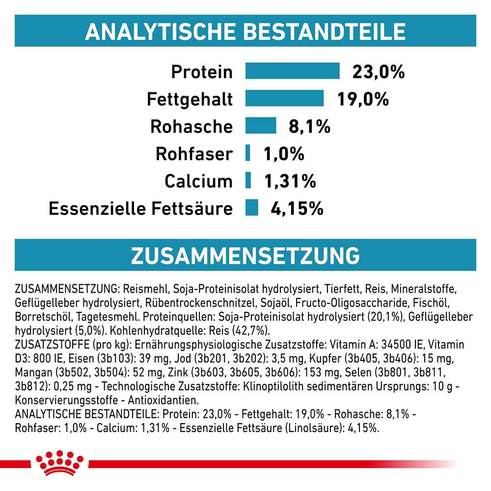 Royal Canin Hypoallergenic Puppy Trockennahrung für Hundewelpen _5