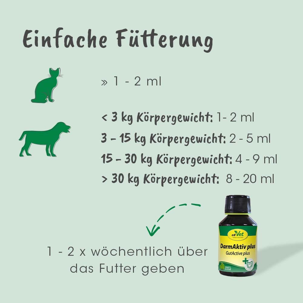 cdVet DarmAktiv plus_5