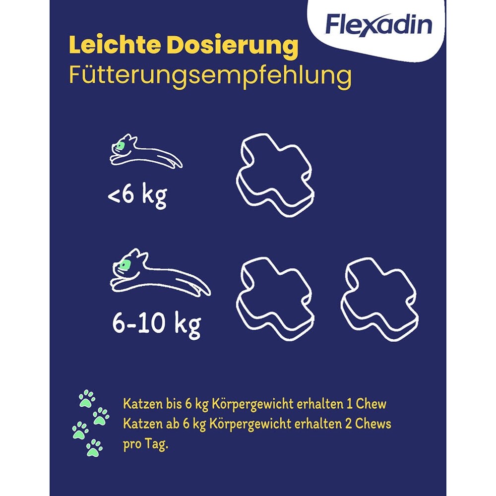 Vetoquinol Flexadin Cat 60_6