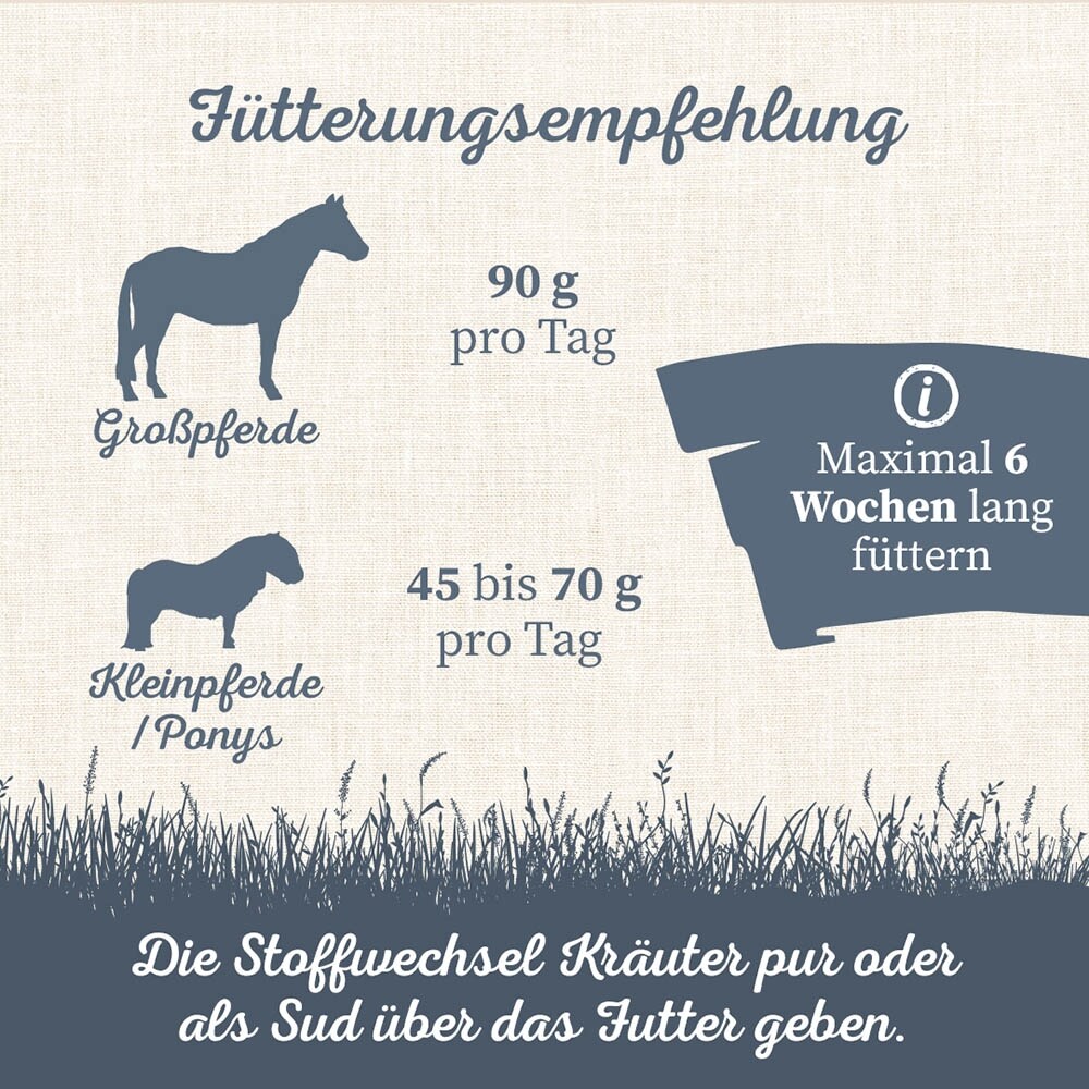 Krauterie Stoffwechsel Kräuter für Pferde_4