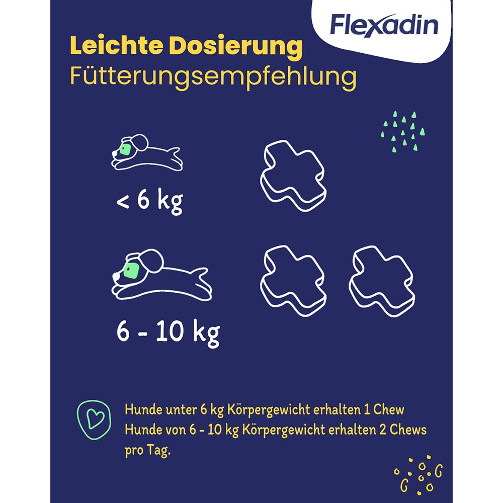 Vetoquinol Flexadin Young Dog Mini_5