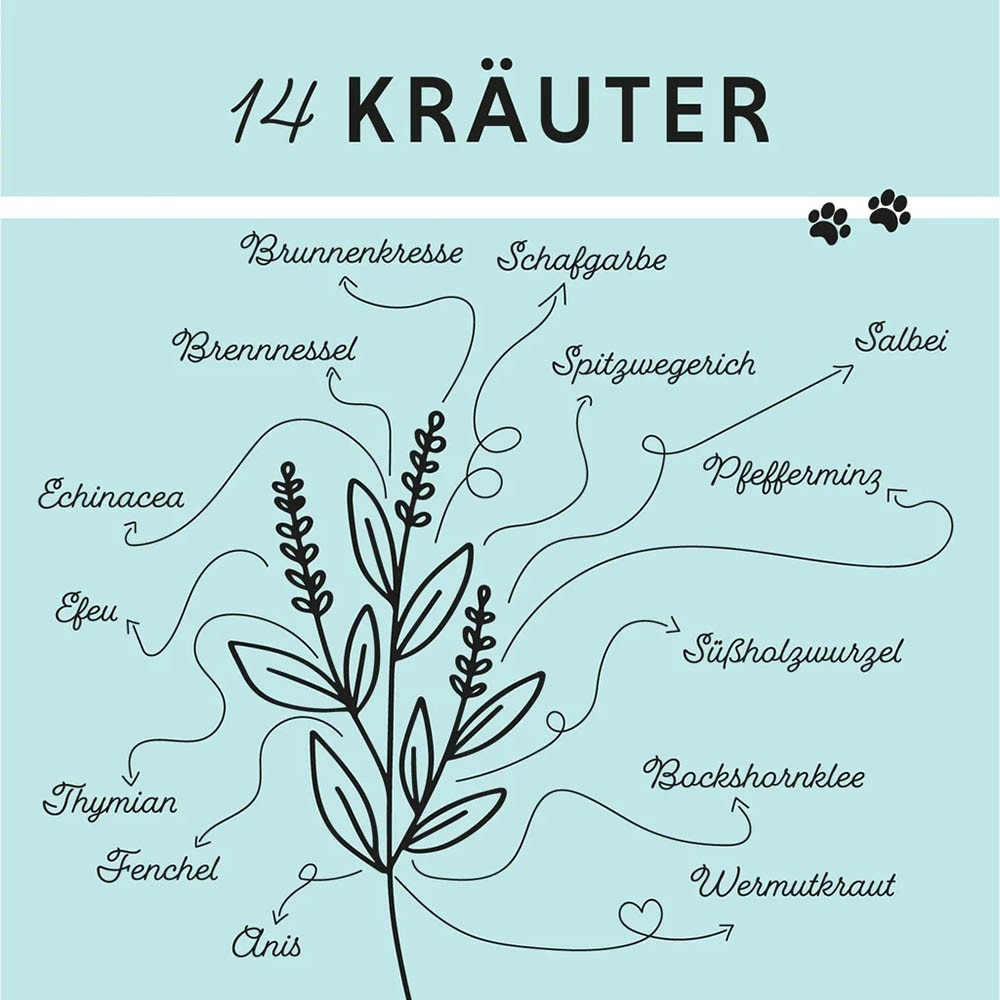 Annimally Bronchial Plus_5
