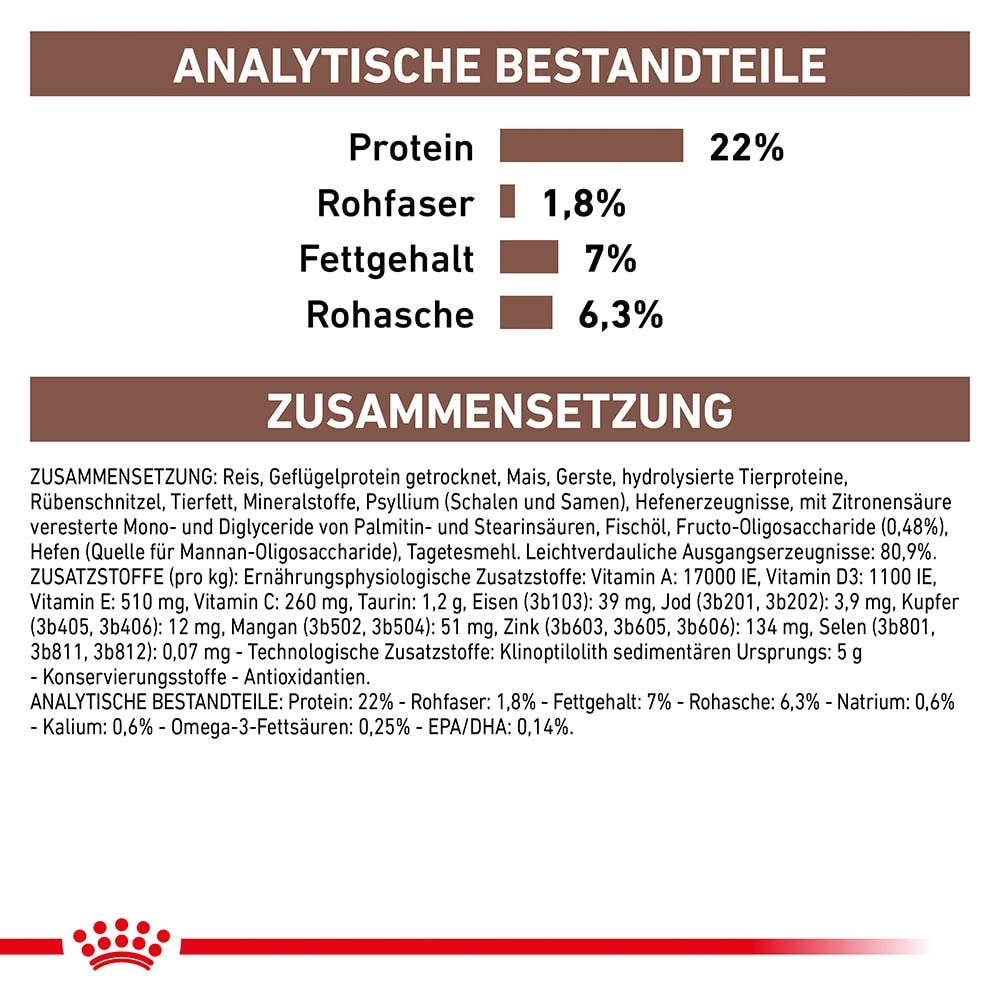 Royal Canin Gastrointestinal Low Fat Small Dogs Trockenfutter für kleine Hunde_4