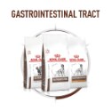 Zeige Produkte des Herstellers Royal Canin Gastrointestinal Tract Bilder für Hersteller Royal Canin Gastrointestinal Tract
