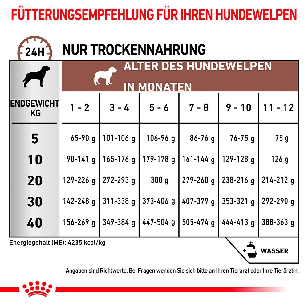 Royal Canin Veterinary Gastrointestinal Puppy Trockenfutter für Hundewelpen_4