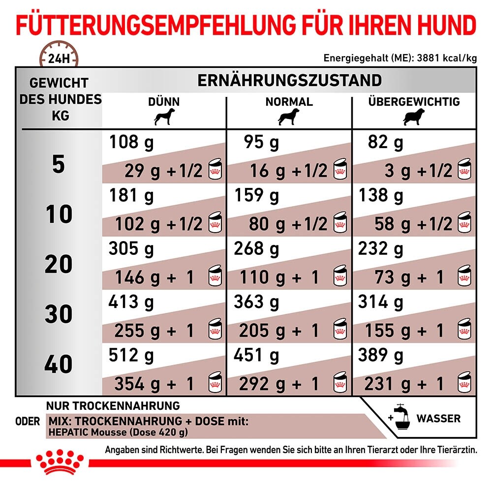 Royal Canin Veterinary Hepatic Trockenfutter für Hunde_6