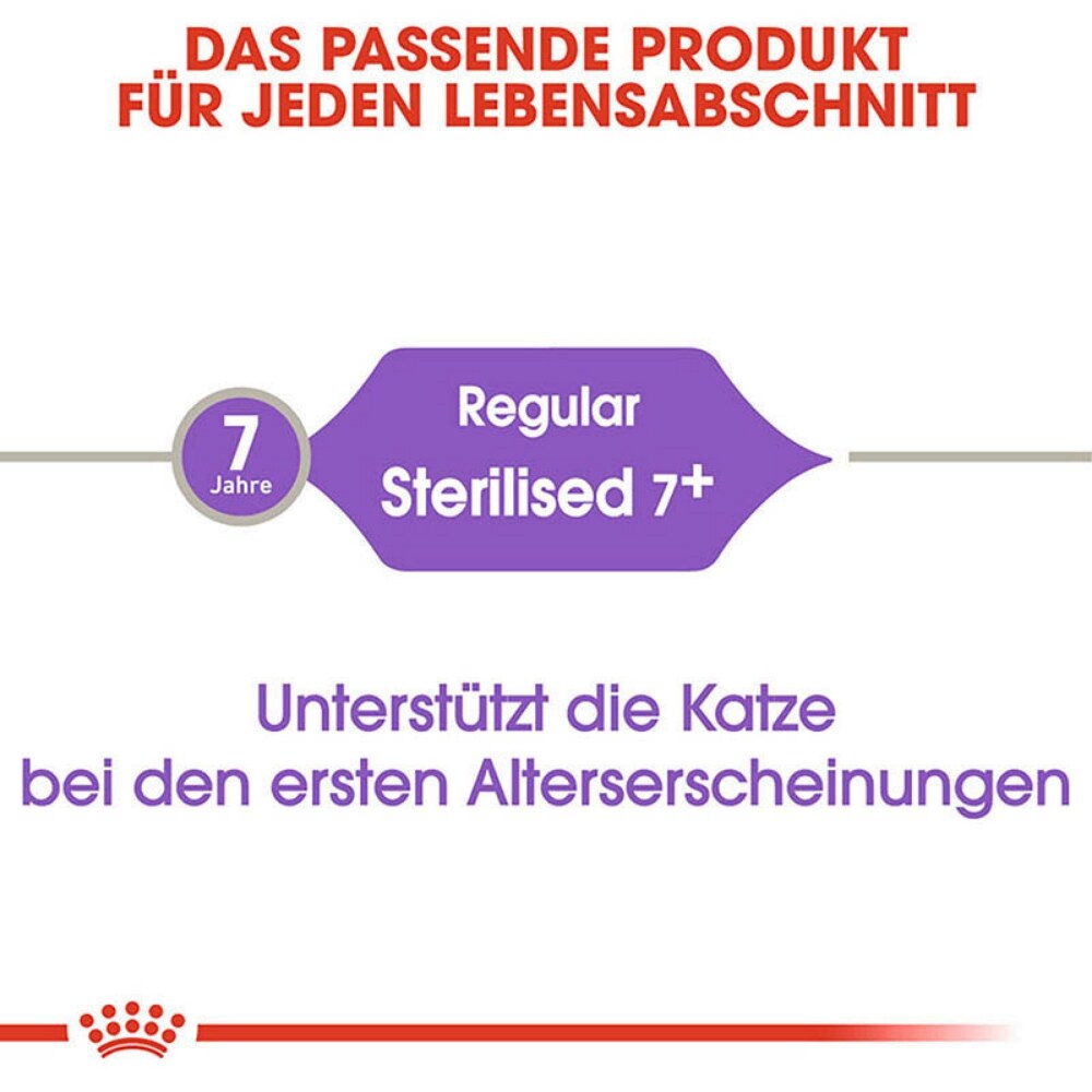 Royal Canin Sterilised 7+ Trockenfutter für ältere kastrierte Katzen_3
