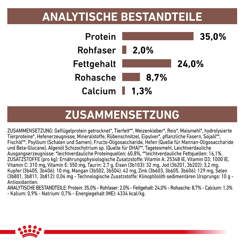 Royal Canin Veterinary Gastrointestinal Kitten Trockenfutter für Katzenwelpen_8